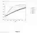 Fig. 07 - miRNA PROCESSING INHIBITOR EFFICACY ASSAYS AND SUBSTANCES