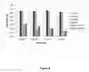 Fig. 09 - miRNA PROCESSING INHIBITOR EFFICACY ASSAYS AND SUBSTANCES