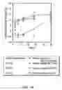 Fig. 02 - Method for Identifying Within a Mammal a DNA encoding a Physiologically Active Polypeptide