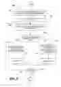 Fig. 09 - Method and apparatus for handling user equipment capability information