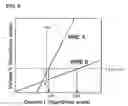 Fig. 06 - Superconducting coil and superconducting conductor for use therein