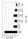 Fig. 482 - Glycopegylation methods and proteins/peptides produced by the methods