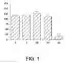 Fig. 02 - Method to Use Compositions Having Antidepressant Anxiolytic and Other Neurological Activity and Compositions of Matter