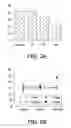 Fig. 03 - Method to Use Compositions Having Antidepressant Anxiolytic and Other Neurological Activity and Compositions of Matter