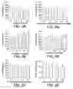 Fig. 06 - Method to Use Compositions Having Antidepressant Anxiolytic and Other Neurological Activity and Compositions of Matter