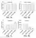 Fig. 07 - Method to Use Compositions Having Antidepressant Anxiolytic and Other Neurological Activity and Compositions of Matter