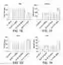 Fig. 08 - Method to Use Compositions Having Antidepressant Anxiolytic and Other Neurological Activity and Compositions of Matter