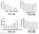 Fig. 10 - Method to Use Compositions Having Antidepressant Anxiolytic and Other Neurological Activity and Compositions of Matter