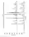 Fig. 09 - Triazolopyridine 11-beta hydroxysteroid dehydrogenase type I inhibitors