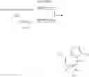 Fig. 17 - Triazolopyridine 11-beta hydroxysteroid dehydrogenase type I inhibitors