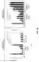 Fig. 27 - Methods and compositions to inhibit edema factor and adenylyl cyclase