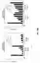 Fig. 28 - Methods and compositions to inhibit edema factor and adenylyl cyclase