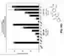 Fig. 34 - Methods and compositions to inhibit edema factor and adenylyl cyclase