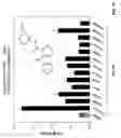 Fig. 51 - Methods and compositions to inhibit edema factor and adenylyl cyclase