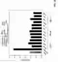 Fig. 52 - Methods and compositions to inhibit edema factor and adenylyl cyclase