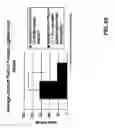 Fig. 85 - Methods and compositions to inhibit edema factor and adenylyl cyclase