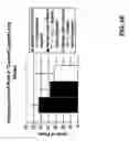 Fig. 86 - Methods and compositions to inhibit edema factor and adenylyl cyclase