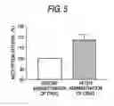 Fig. 04 - REMEDY FOR OVERACTIVE BLADDER COMPRISING ACETIC ACID ANILIDE DERIVATIVE AS THE ACTIVE INGREDIENT