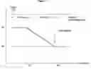 Fig. 02 - Co-Solvent Compositions and Methods for Improved Delivery of Dantrolene Therapeutic Agents