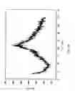 Fig. 16 - Polymorphs and amorphous forms of 5-amino-1-[2,6-dichloro-4-(trifluoromethyl)phenyl]-4-[(trifluoromethyl)sulfinyl]-1H-pyrazole-3-carbonitrile