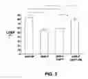 Fig. 04 - Method and composition for treating heart failure