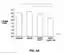 Fig. 05 - Method and composition for treating heart failure