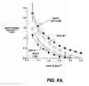 Fig. 09 - Method and composition for treating heart failure