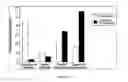 Fig. 02 - Method and Pharmaceutical Compositions for Treatment of Anti-Estrogen Resistant Breast Cancer Using RXR Modulators