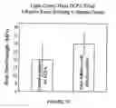 Fig. 11 - Dental releasing materials