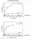 Fig. 13 - Dental releasing materials