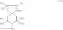Fig. 11 - Stabilizer mixtures