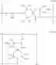 Fig. 31 - Stabilizer mixtures