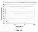 Fig. 08 - Absorbent non-woven fibrous mats and process for preparing same