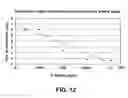 Fig. 09 - Absorbent non-woven fibrous mats and process for preparing same