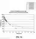 Fig. 13 - Absorbent non-woven fibrous mats and process for preparing same