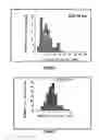 Fig. 03 - Synthesis of particles in dendritic structures