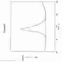 Fig. 65 - CURATIVES FOR EPOXY RESIN, CURING ACCELERATOR, AND EPOXY RESIN COMPOSITION