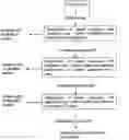 Fig. 01 - Method for identifying predictive biomarkers from patient data