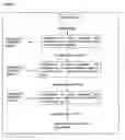 Fig. 02 - Method for identifying predictive biomarkers from patient data