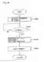 Fig. 49 - Electronic shop customer registration method