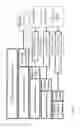 Fig. 02 - METHOD AND A SYSTEM FOR IMPROVING THE OPERABILITY OF A PRODUCTION PLANT