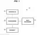 Fig. 02 - Method and System for Use in Scheduling Transfer of Transportation Assets