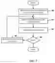 Fig. 08 - AUTOMATIC ASSIGNMENT FOR DOCUMENT REVIEWING