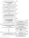 Fig. 01 - SERVICE CALL DATA SELECTION AND DELIVERY METHOD AND SYSTEM