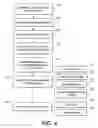 Fig. 05 - SERVICE CALL DATA SELECTION AND DELIVERY METHOD AND SYSTEM