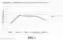 Fig. 02 - Compositions for treating keratin and methods of use