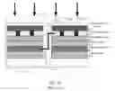 Fig. 02 - Constant force mechanical scribers and methods for using same in semiconductor processing applications