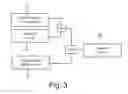 Fig. 04 - Tree counter for a saw head in a tree feller
