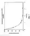 Fig. 02 - Cleavable surfactants