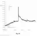 Fig. 07 - Amperometric Method And Apparatus For Measurement Of Soft Particles In Liquids By Analyzing The Adhesion Of These Particles To An Electrode